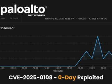 Hackers Actively Exploiting New PAN-OS Authentication Bypass Vulnerability Hackers Actively Exploiting New PAN-OS Authentication Bypass Vulnerability