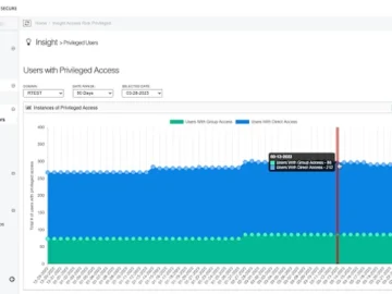 Netwrix simplifies managing vendor and third-party access Netwrix simplifies managing vendor and third-party access