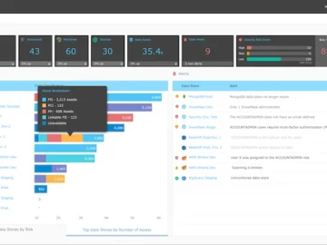 Satori provides visibility into data store risk levels Satori provides visibility into data store risk levels