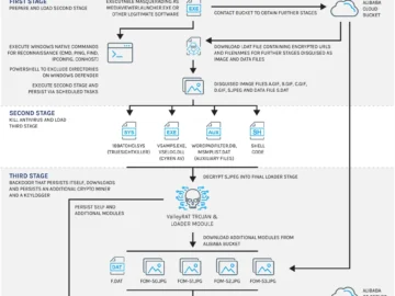 China-based Silver Fox spoofs healthcare app to deliver malware
