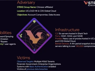 Massive botnet hits Microsoft 365 accounts