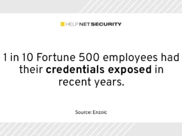 Over 3 million Fortune 500 employee accounts compromised since 2022 Over 3 million Fortune 500 employee accounts compromised since 2022