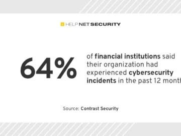 More destructive cyberattacks target financial institutions More destructive cyberattacks target financial institutions