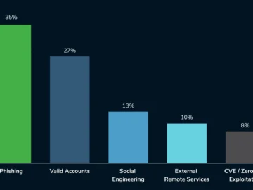 2024 phishing trends tell us what to expect in 2025 2024 phishing trends tell us what to expect in 2025