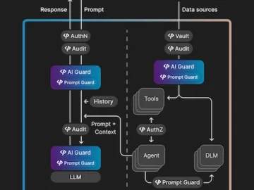 Pangea introduces AI guardrails to secure AI applications
