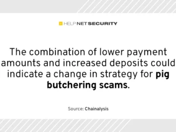Pig butchering scams are exploding Pig butchering scams are exploding