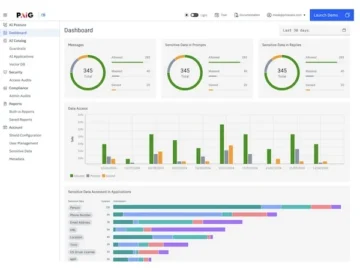 Privacera enables enterprises to identify, assess, and remediate AI-related risks Privacera enables enterprises to identify, assess, and remediate AI-related risks