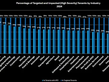 Account takeover detection: There's no single tell
