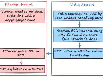 whoAMI attack could allow remote code execution within AWS account