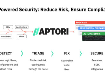 Aptori Now on Google Cloud Marketplace for AI-Powered Security and Automated Risk Remediation Aptori Now on Google Cloud Marketplace for AI-Powered Security and Automated Risk Remediation