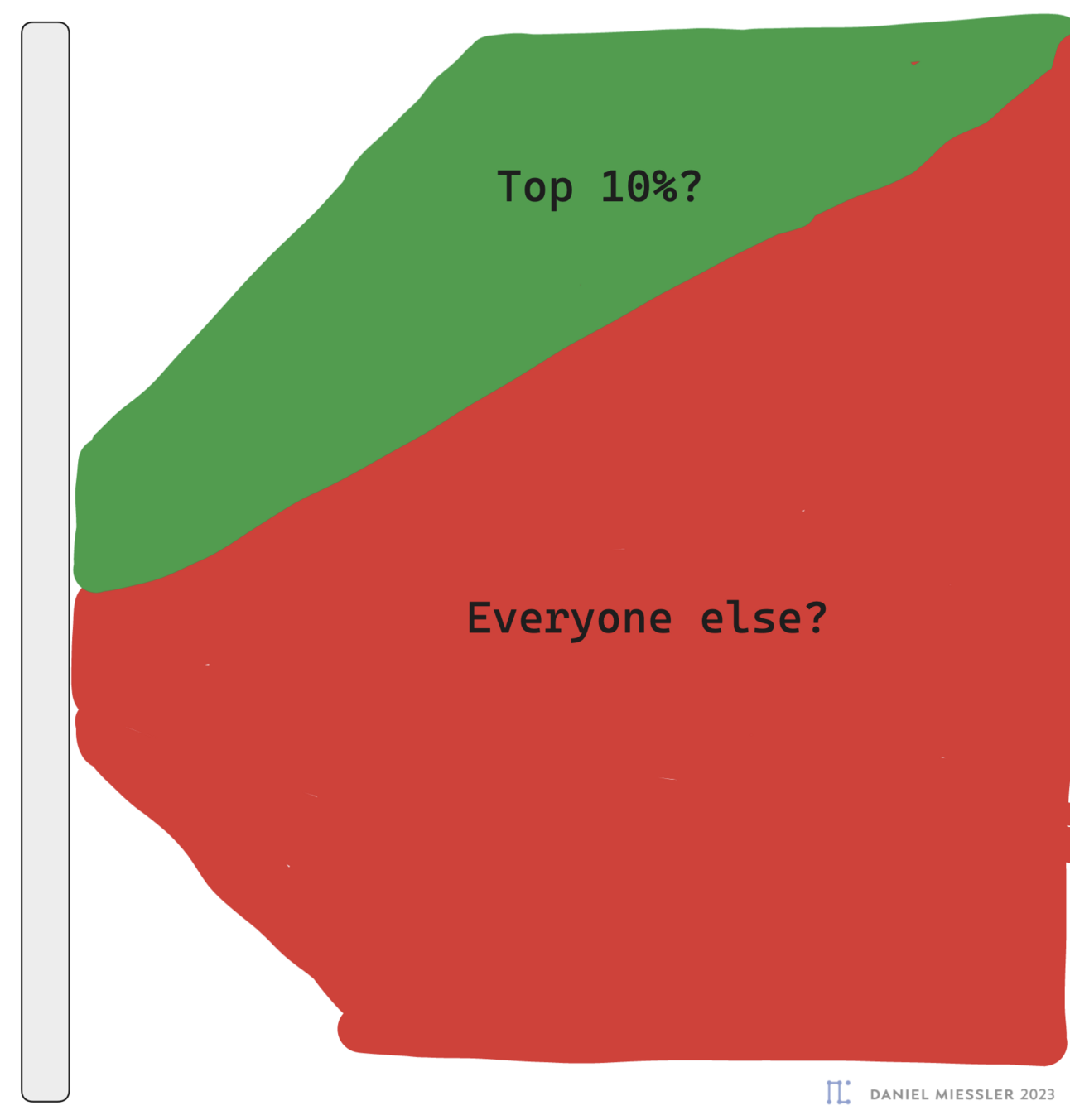 AI Will Produce the Biggest K-Shaped Recovery We’ve Ever Seen AI Will Produce the Biggest K-Shaped Recovery We've Ever Seen