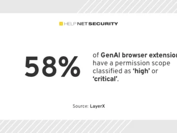 89% of enterprise AI usage is invisible to the organization 89% of enterprise AI usage is invisible to the organization