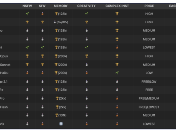 Anorexia coaches, self-harm buddies and sexualized minors: How online communities are using AI chatbots for harmful behavior Anorexia coaches, self-harm buddies and sexualized minors: How online communities are using AI chatbots for harmful behavior