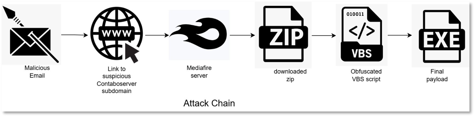 Crooks are reviving the Grandoreiro banking trojan Crooks are reviving the Grandoreiro banking trojan