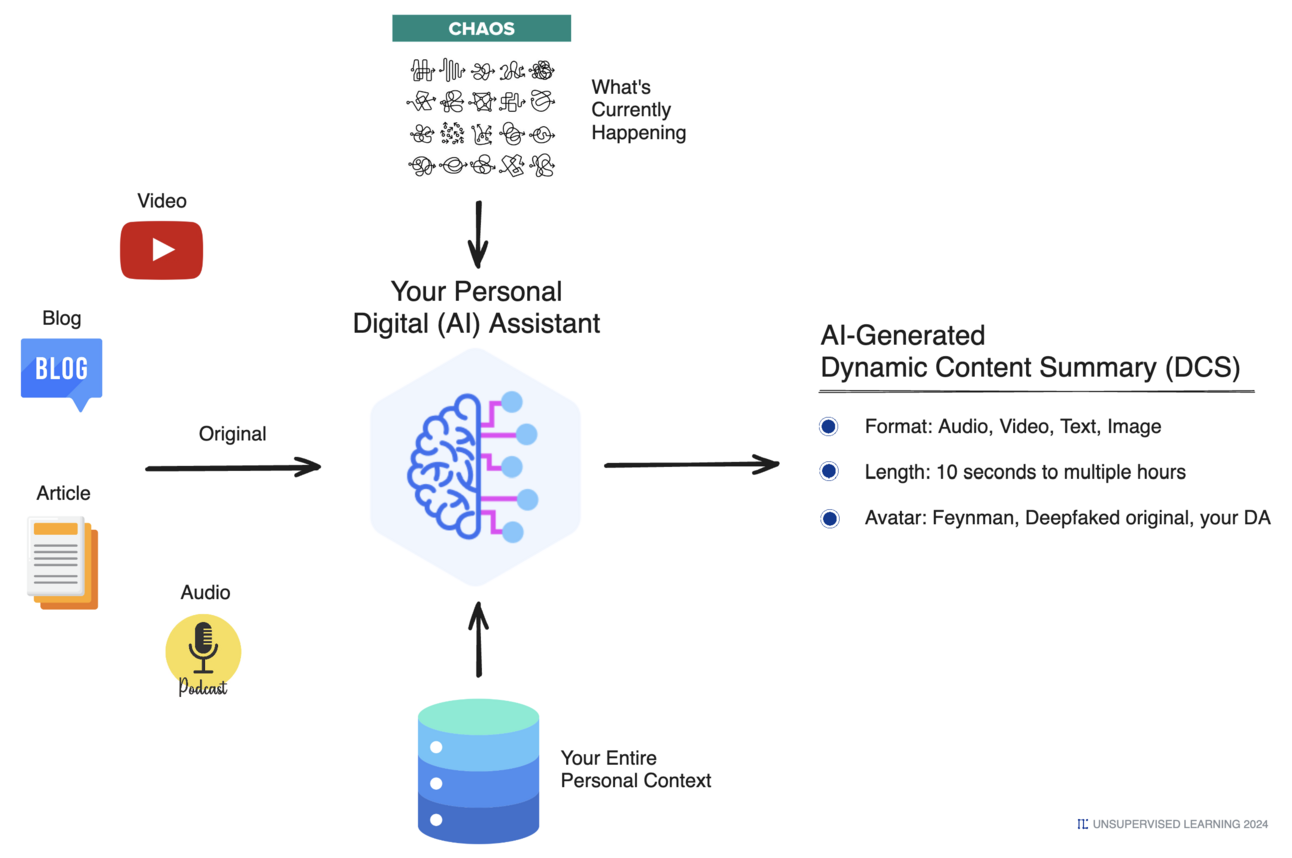 Dynamic Content Generation (DCG) | Daniel Miessler