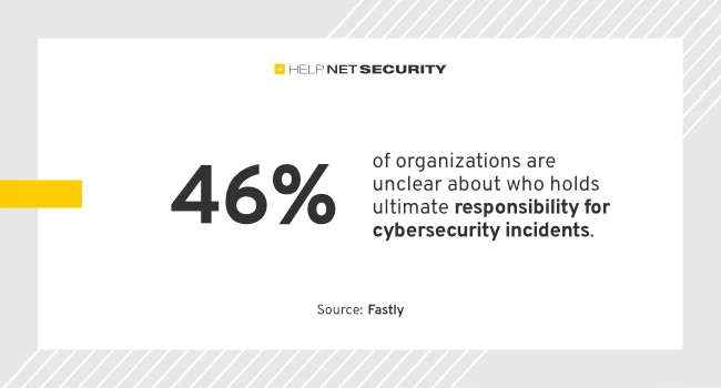 Most organizations change policies to reduce CISO liability risk