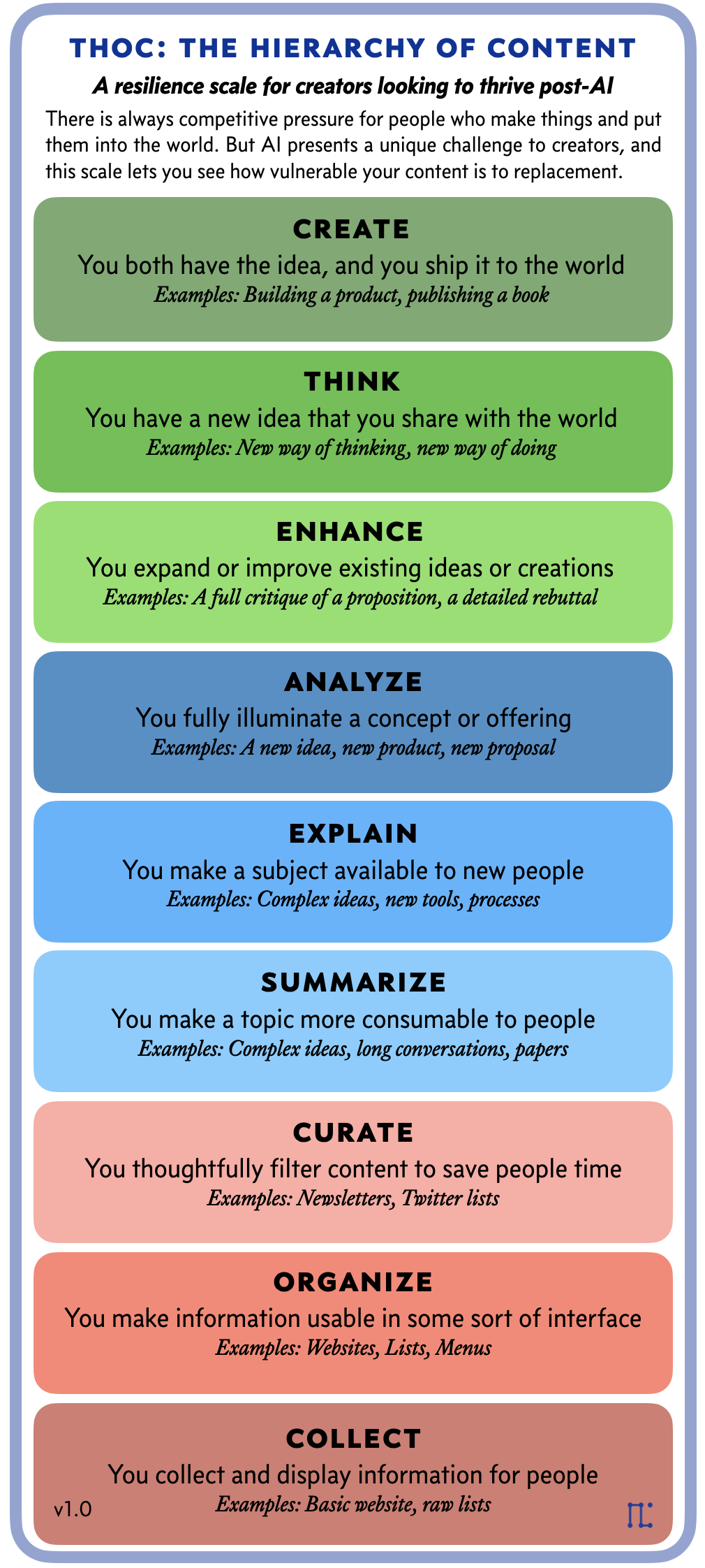 How I Differentiate the Unsupervised Newsletter & Podcast