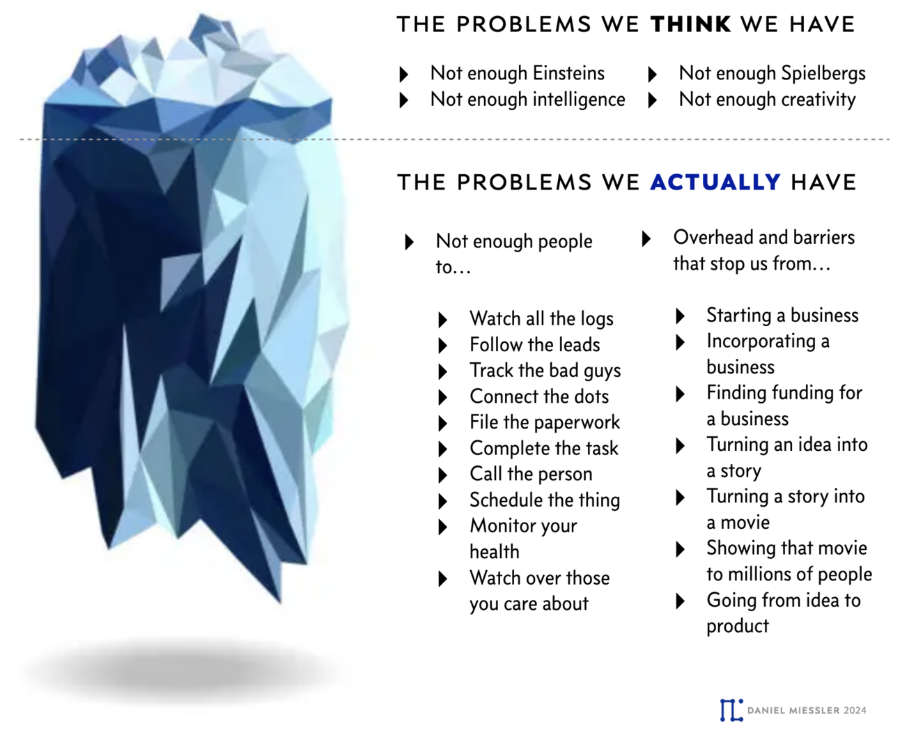 How (Specifically) AI Will 100x Human Creativity and Output