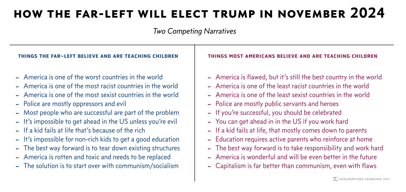 How the Far-left Will Elect Trump in November 2024