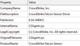 Medusa ransomware uses malicious Windows driver ABYSSWORKER to disable security tools Medusa ransomware uses malicious Windows driver ABYSSWORKER to disable security tools