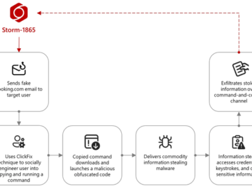 Microsoft Warns of ClickFix Phishing Campaign Targeting Hospitality Sector via Fake Booking[.]com Emails