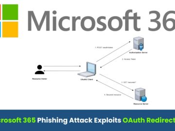 Microsoft365 Themed Attack Leveraging OAuth Redirection for Account Takeover 