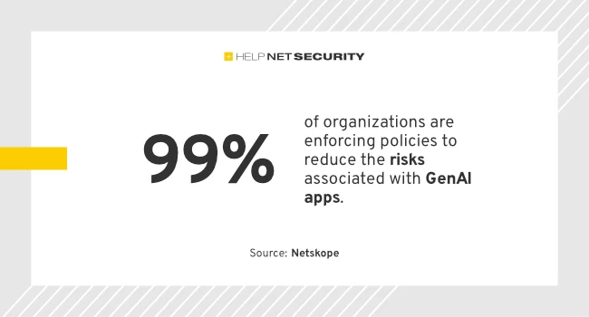GenAI turning employees into unintentional insider threats