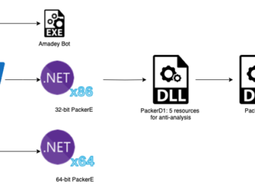 New MassJacker clipper targets pirated software seekers
