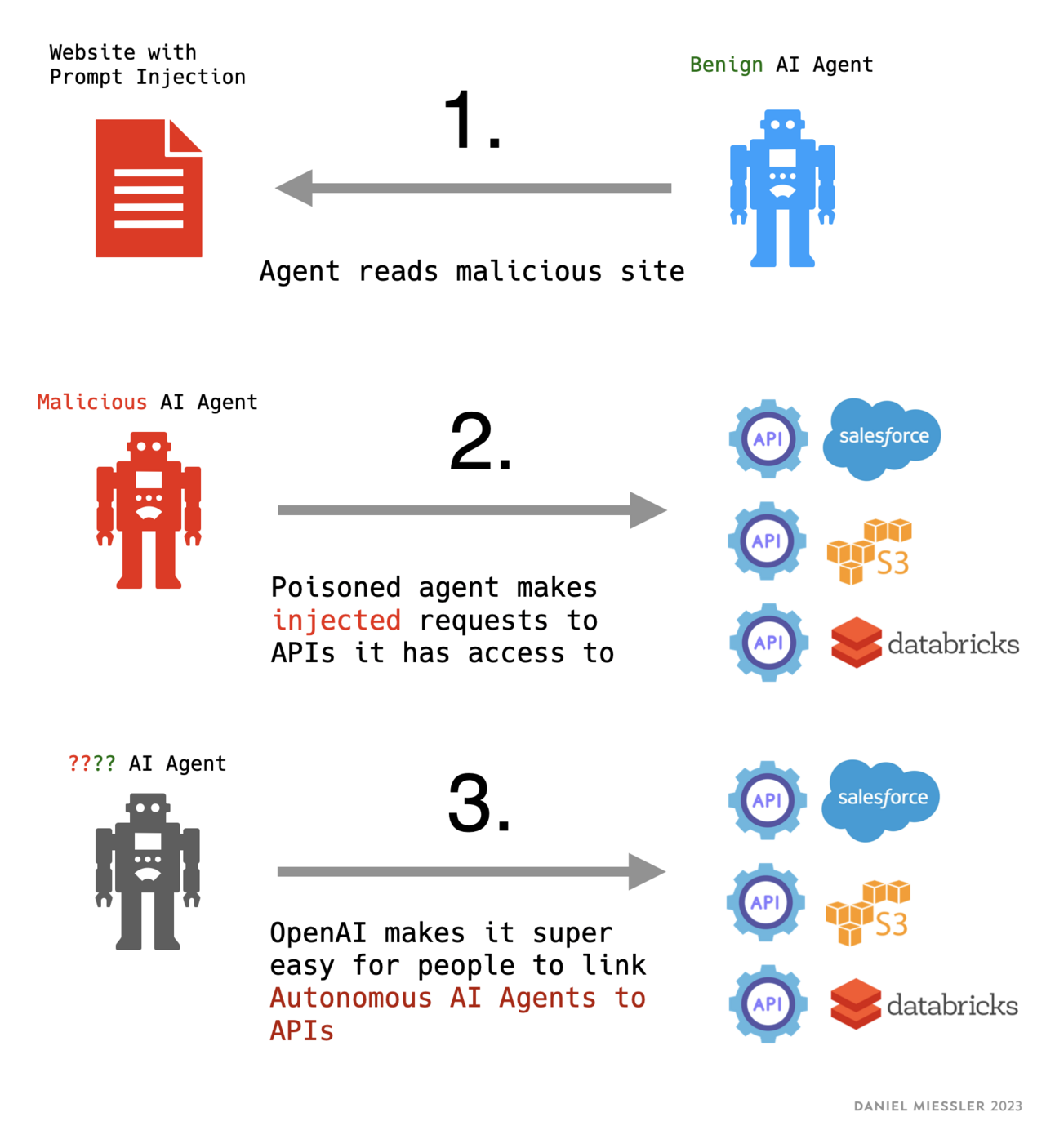 OpenAI's November 23' Releases Are a Watershed Moment for Human Creativity—and Prompt Injection