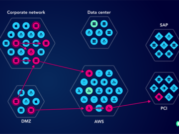 Outsmarting Cyber Threats with Attack Graphs Outsmarting Cyber Threats with Attack Graphs