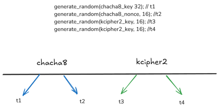 Researcher releases free GPU-Based decryptor for Linux Akira ransomware