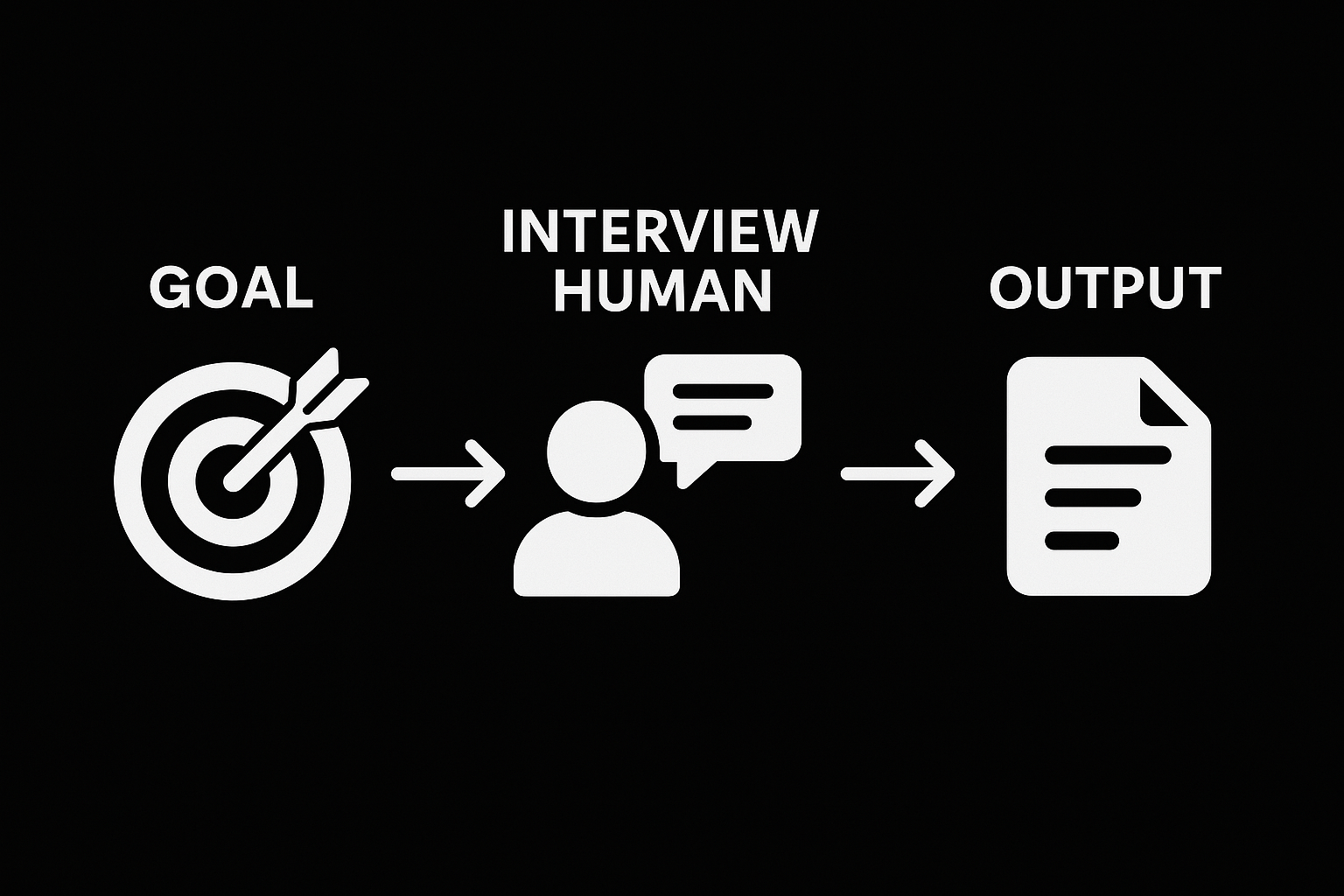 Simplify Interviews with guided-capture · Joseph Thacker Simplify Interviews with guided-capture · Joseph Thacker