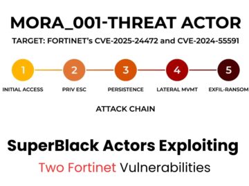 SuperBlack Actors Exploiting Two Fortinet Vulnerabilities to Deploy Ransomware
