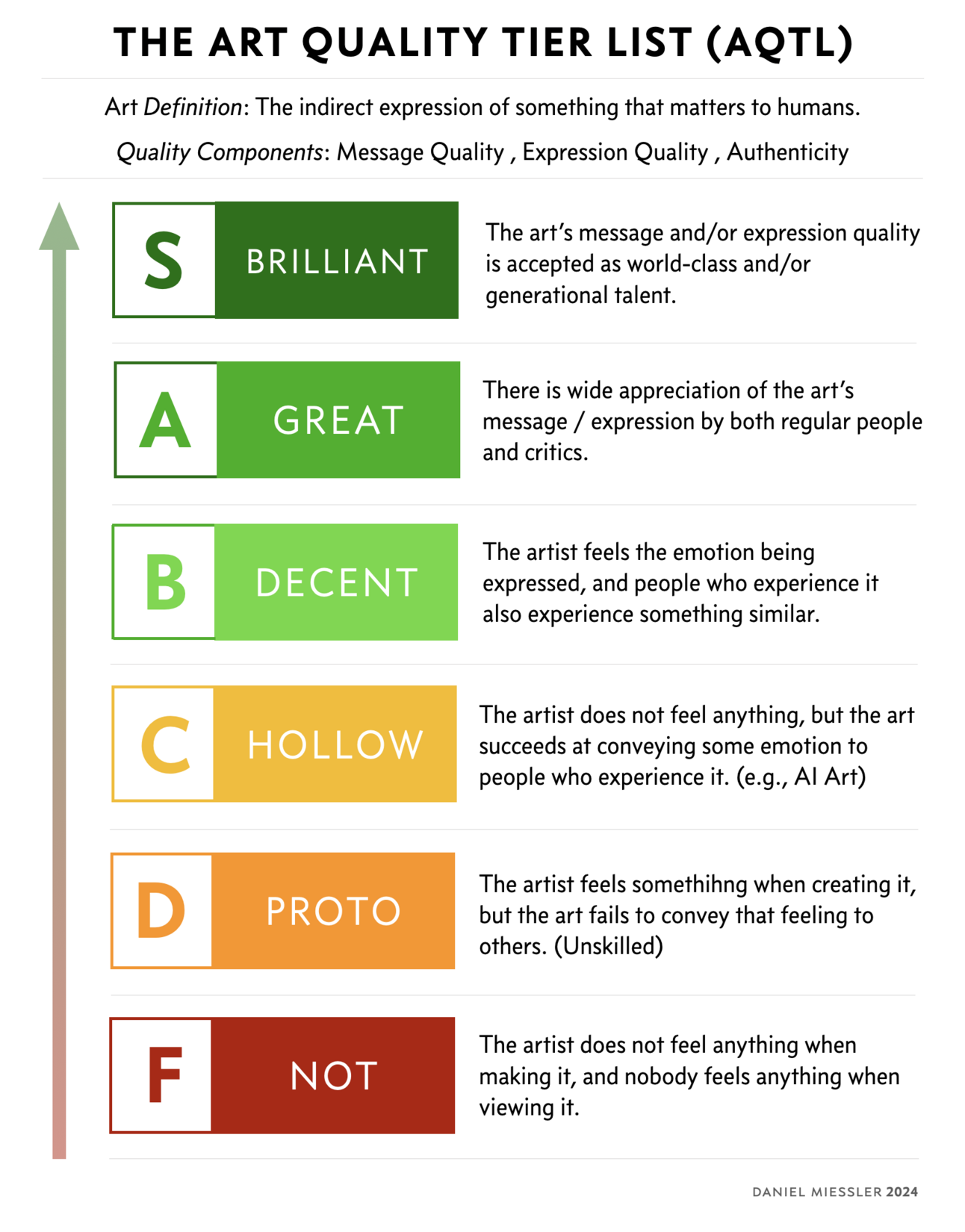The Art Quality Tier List (AQTL) The Art Quality Tier List (AQTL)