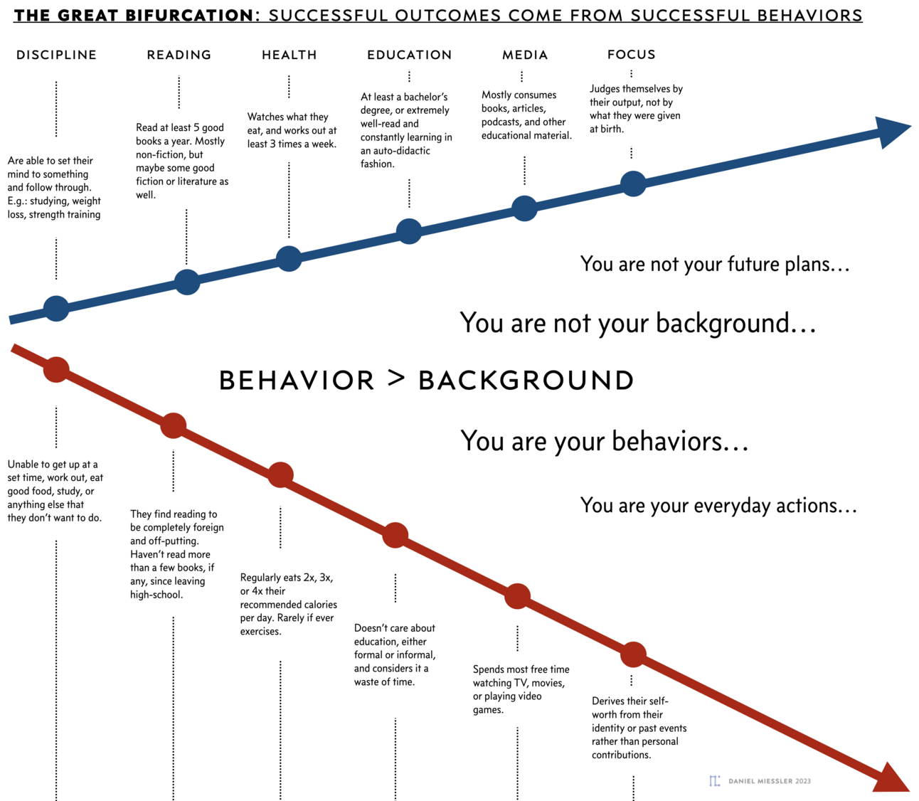 The Great Bifurcation | Daniel Miessler