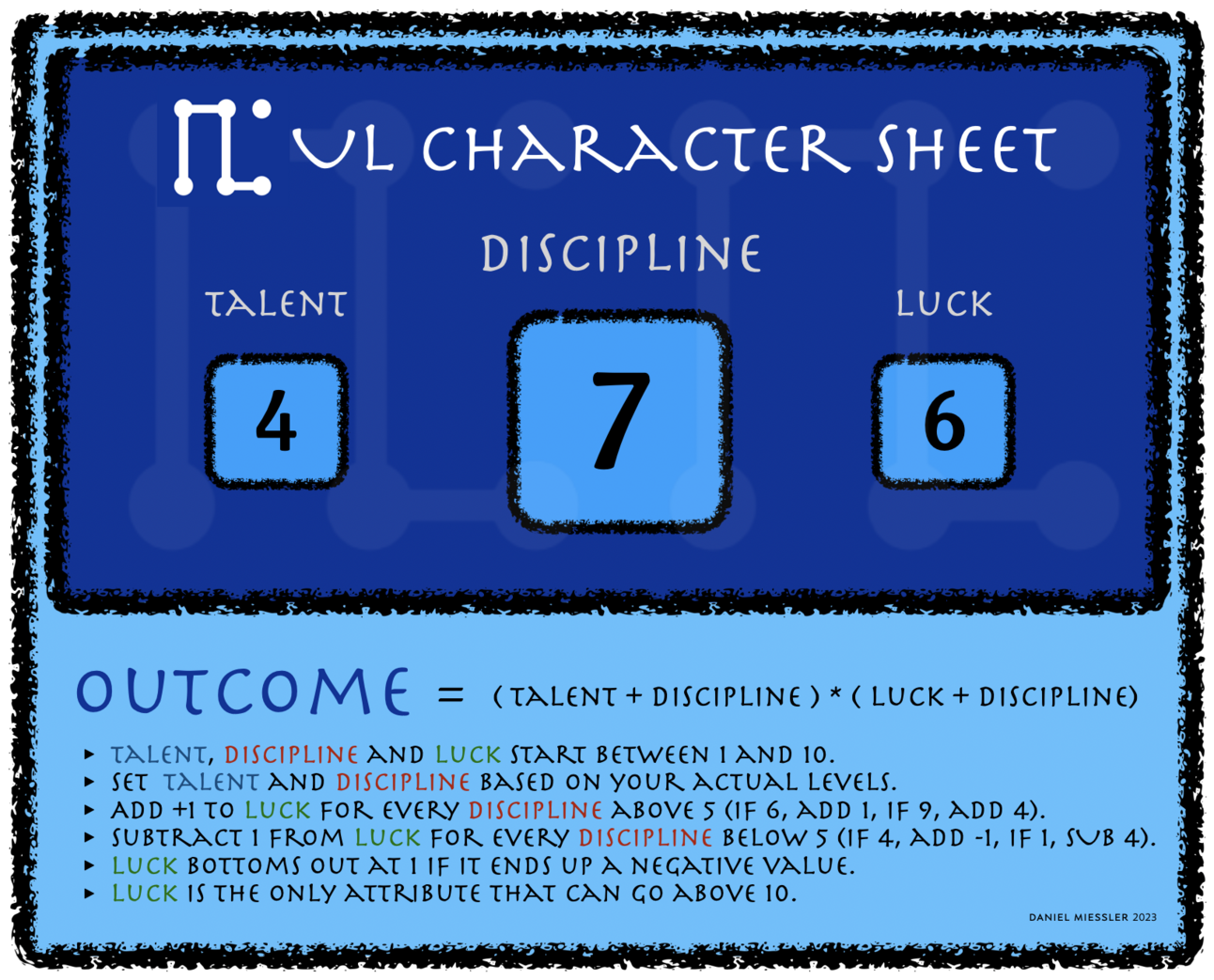 The UL Character Sheet | Daniel Miessler The UL Character Sheet | Daniel Miessler