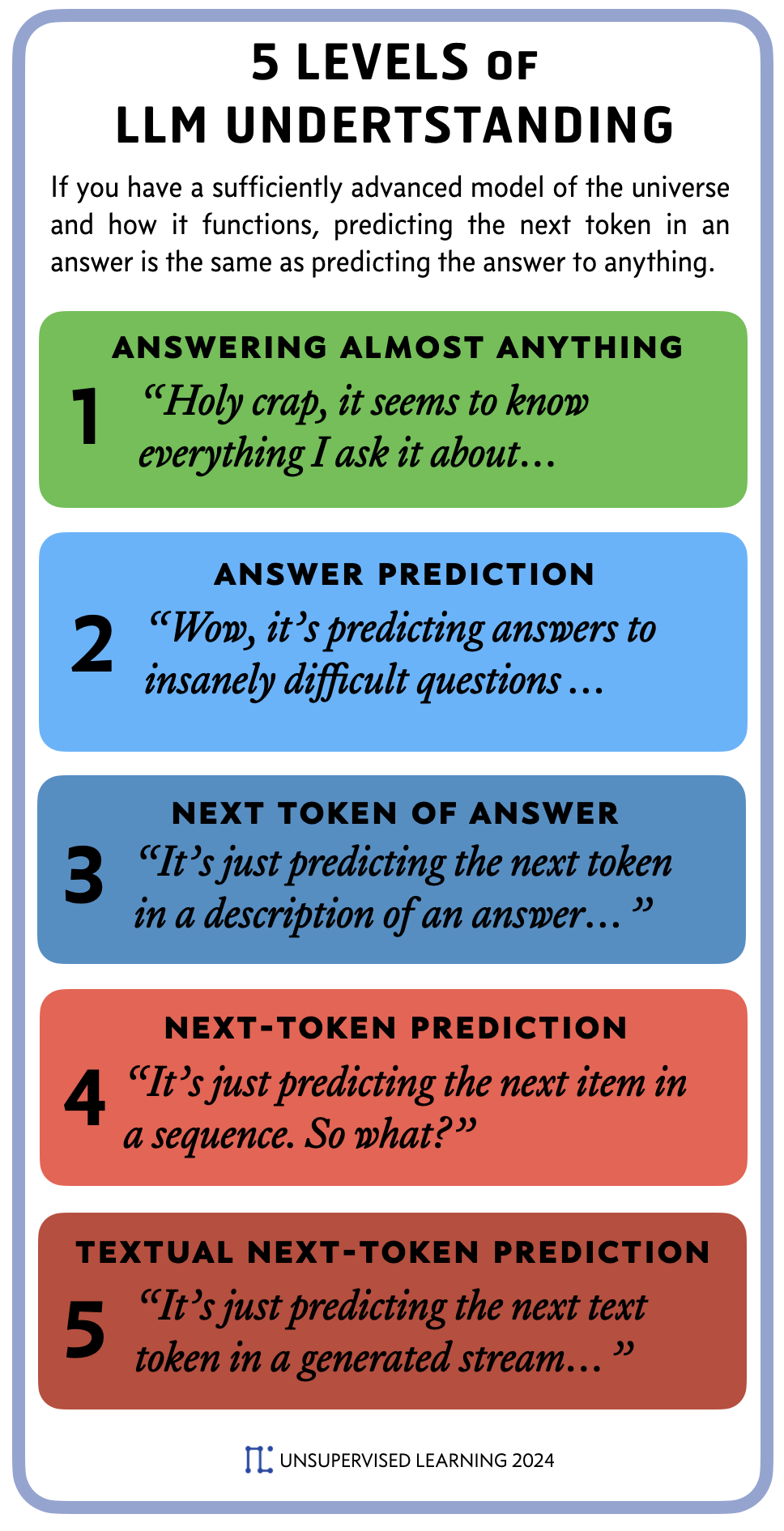 World Model + Next Token Prediction = Answer Prediction