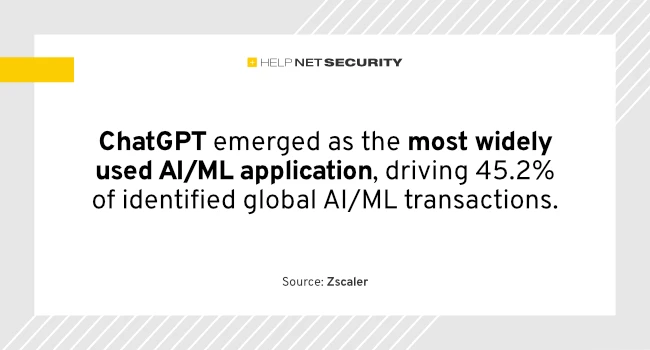 Enterprises walk a tightrope between AI innovation and security Enterprises walk a tightrope between AI innovation and security