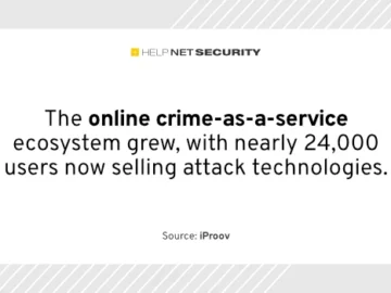 Online crime-as-a-service skyrockets with 24,000 users selling attack tools