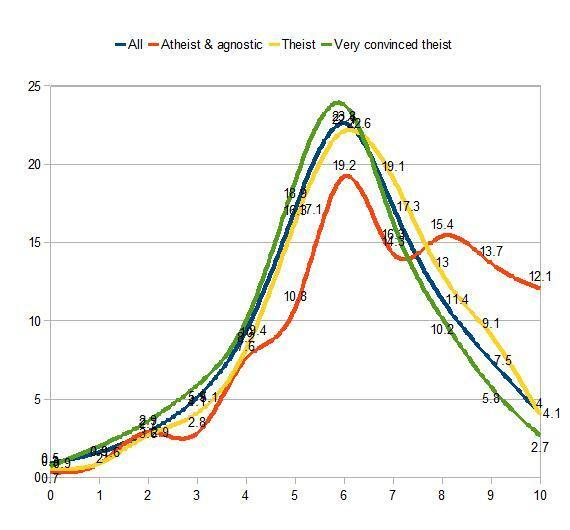 10 Interesting Data Points on IQ and Demographics