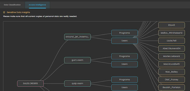 1touch.io helps organizations safeguard sensitive data