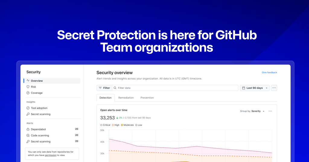 39M secrets exposed: GitHub rolls out new security tools