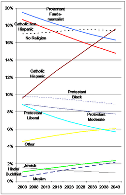 A Sad Outlook for Humanity A Sad Outlook for Humanity