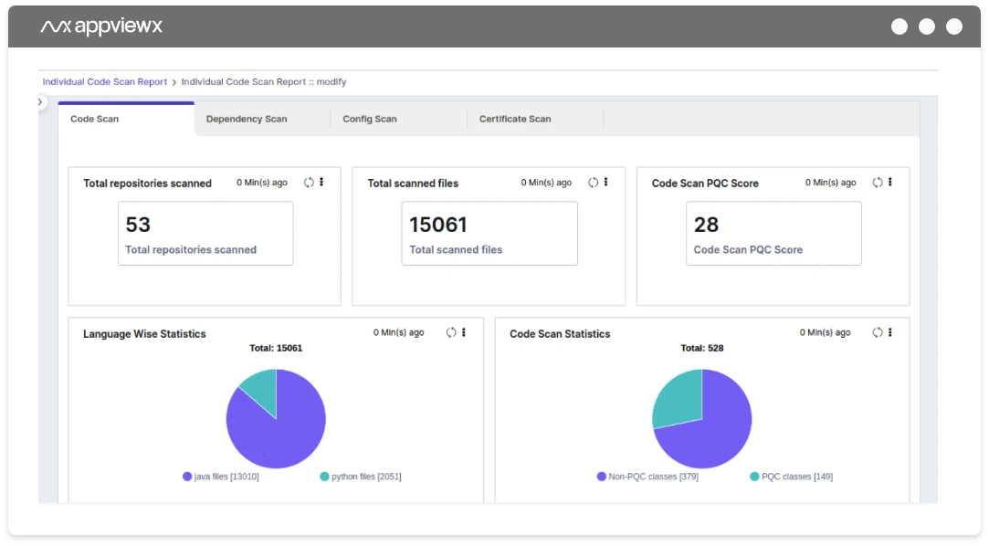 AVX ONE PQC Tool delivers crypto inventory, risk insights, and readiness scoring