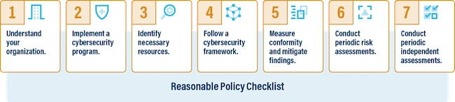 Building a reasonable cyber defense program