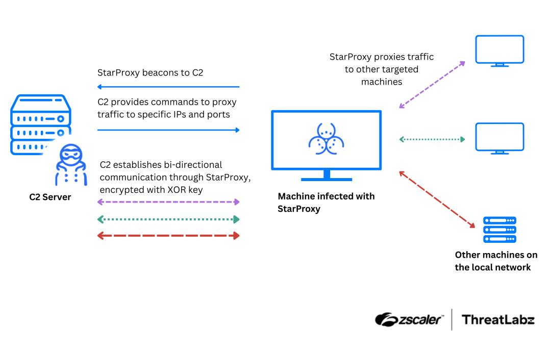 China-linked APT Mustang Panda upgrades tools in its arsenal