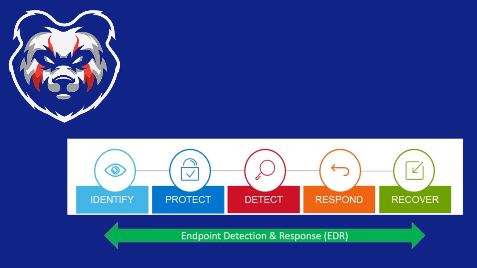 Chinese Hackers Group Mustang Panda Bypass EDR Detection With New Hacking Tools