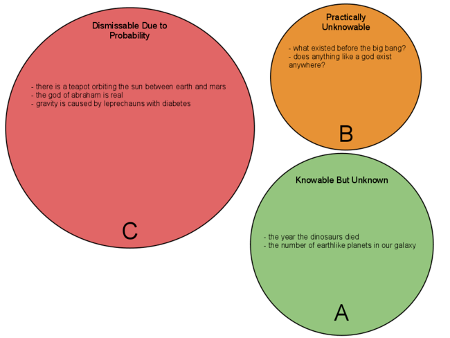 Don’t Be Agnostic About Ridiculous Propositions Don’t Be Agnostic About Ridiculous Propositions