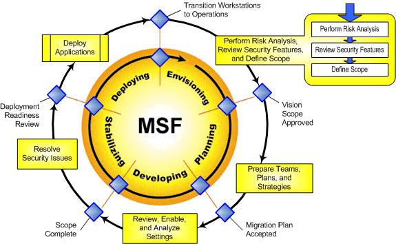 End of an Era: It’s Time to Stop Making Fun of Microsoft Security End of an Era: It’s Time to Stop Making Fun of Microsoft Security