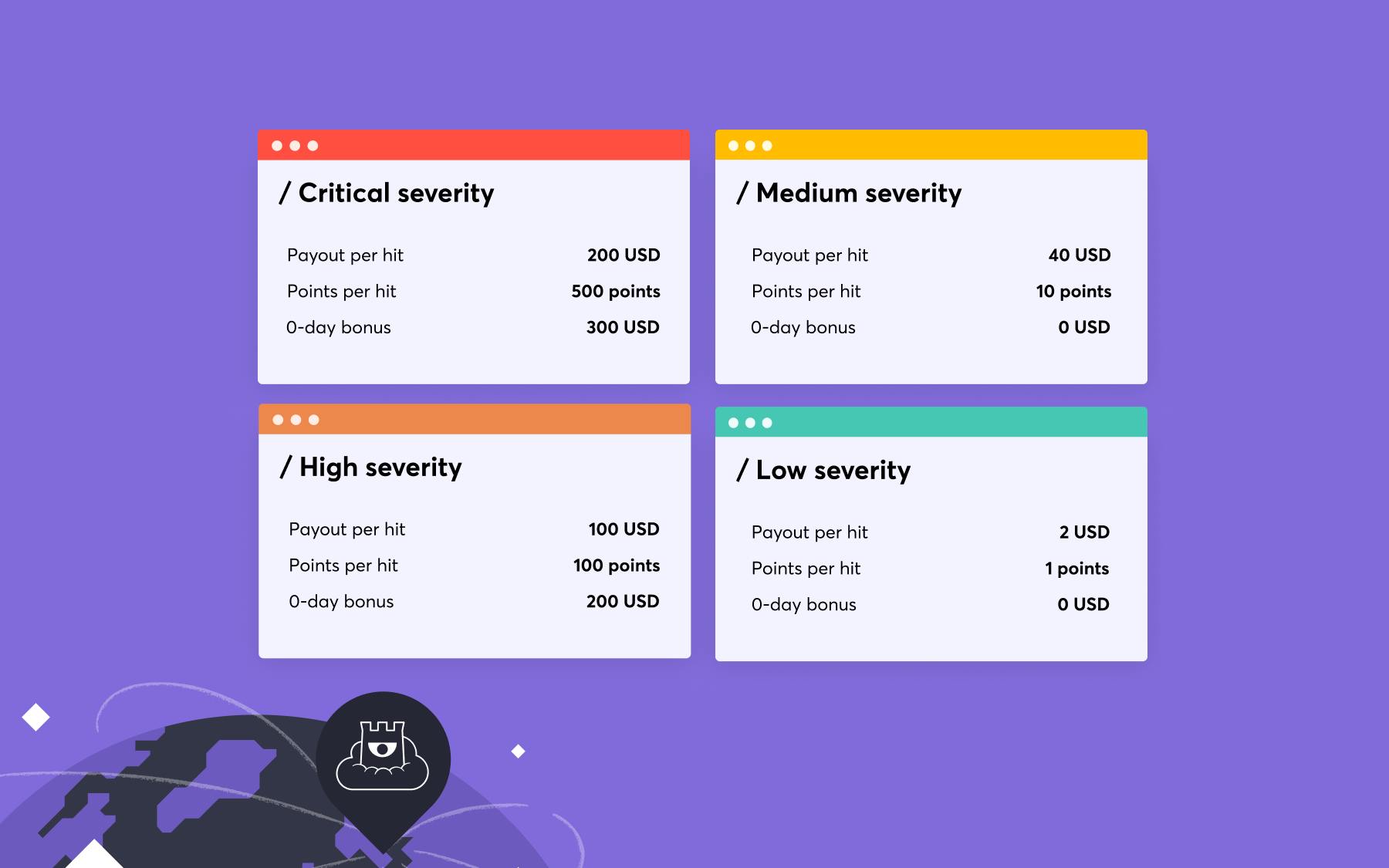 Enhancing Crowdsource reward system – Labs Detectify Enhancing Crowdsource reward system - Labs Detectify